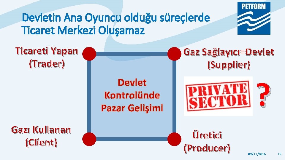 Devletin Ana Oyuncu olduğu süreçlerde Ticaret Merkezi Oluşamaz Ticareti Yapan (Trader) Gaz Sağlayıcı=Devlet (Supplier) Devletin Ana Oyuncu olduğu süreçlerde Ticaret Merkezi Oluşamaz Ticareti Yapan (Trader) Gaz Sağlayıcı=Devlet (Supplier)