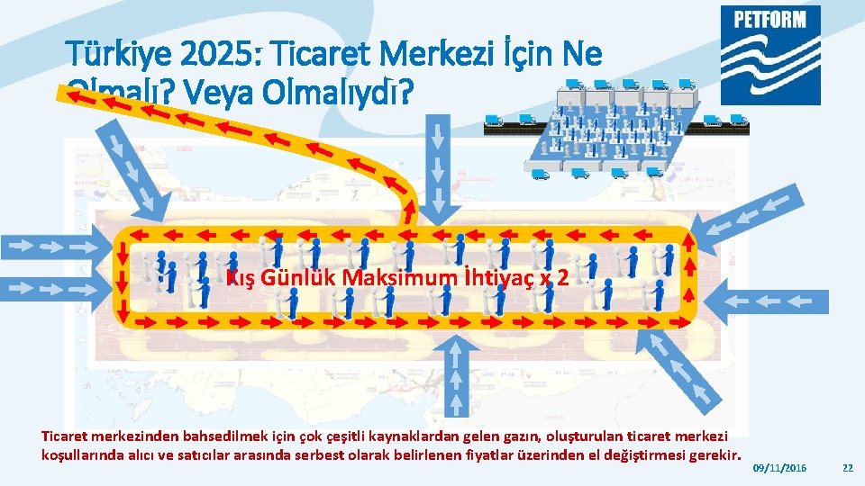 Türkiye 2025: Ticaret Merkezi İçin Ne Olmalı? Veya Olmalıydı? Kış Günlük Maksimum İhtiyaç x Türkiye 2025: Ticaret Merkezi İçin Ne Olmalı? Veya Olmalıydı? Kış Günlük Maksimum İhtiyaç x