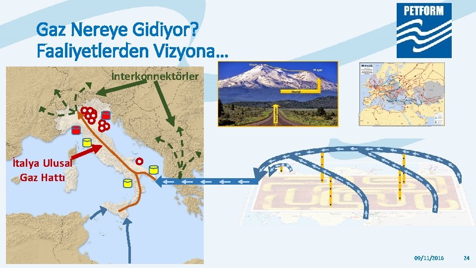 Gaz Nereye Gidiyor? Faaliyetlerden Vizyona… İnterkonnektörler İtalya Ulusal Gaz Hattı 09/11/2016 24 Gaz Nereye Gidiyor? Faaliyetlerden Vizyona… İnterkonnektörler İtalya Ulusal Gaz Hattı 09/11/2016 24