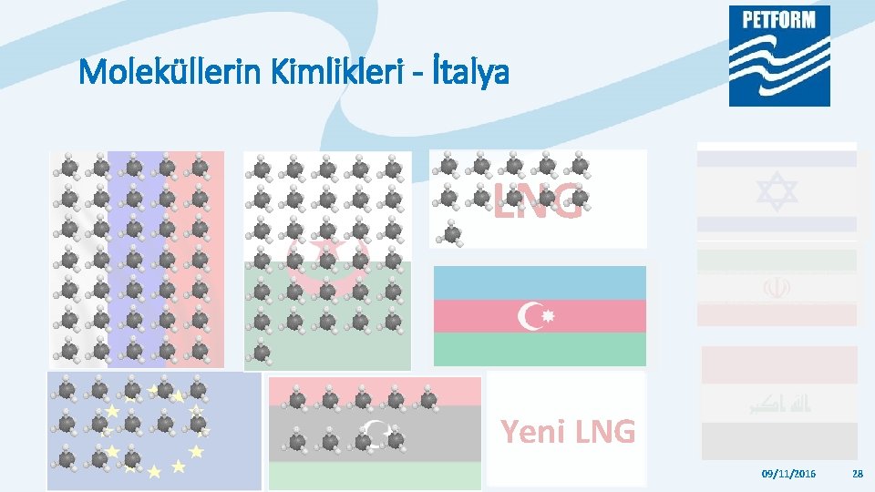 Moleküllerin Kimlikleri - İtalya LNG Yeni LNG 09/11/2016 28 Moleküllerin Kimlikleri - İtalya LNG Yeni LNG 09/11/2016 28