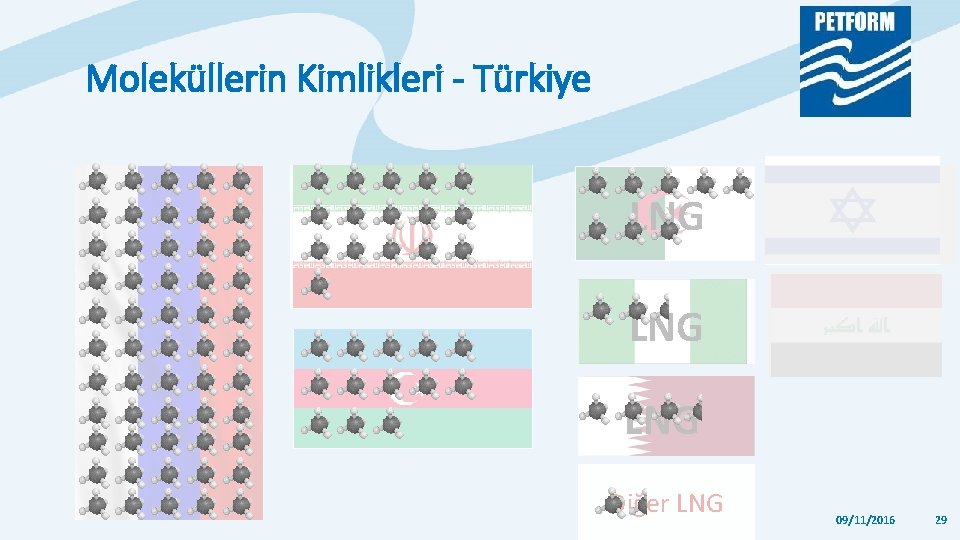 Moleküllerin Kimlikleri - Türkiye LNG LNG Diğer LNG 09/11/2016 29 Moleküllerin Kimlikleri - Türkiye LNG LNG Diğer LNG 09/11/2016 29