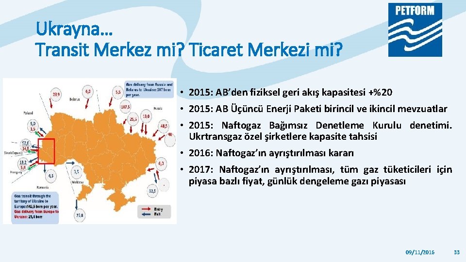 Ukrayna… Transit Merkez mi? Ticaret Merkezi mi? • 2015: AB’den fiziksel geri akış kapasitesi Ukrayna… Transit Merkez mi? Ticaret Merkezi mi? • 2015: AB’den fiziksel geri akış kapasitesi