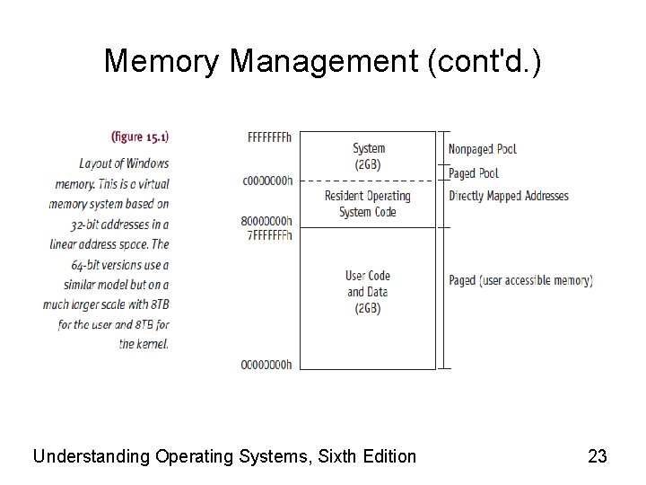 Memory Management (cont'd. ) Understanding Operating Systems, Sixth Edition 23 