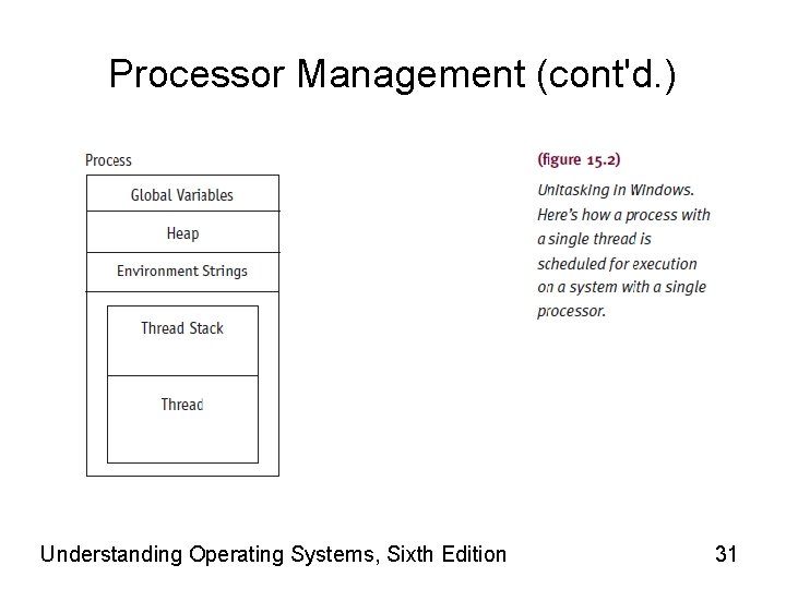 Processor Management (cont'd. ) Understanding Operating Systems, Sixth Edition 31 