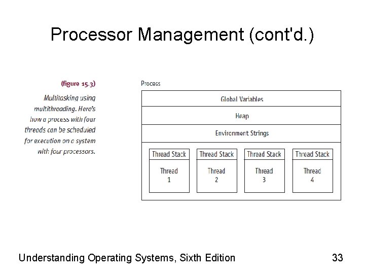 Processor Management (cont'd. ) Understanding Operating Systems, Sixth Edition 33 