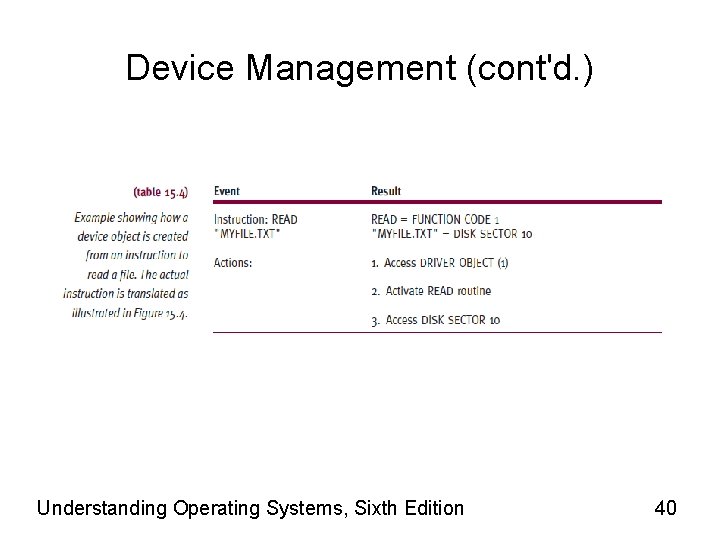 Device Management (cont'd. ) Understanding Operating Systems, Sixth Edition 40 