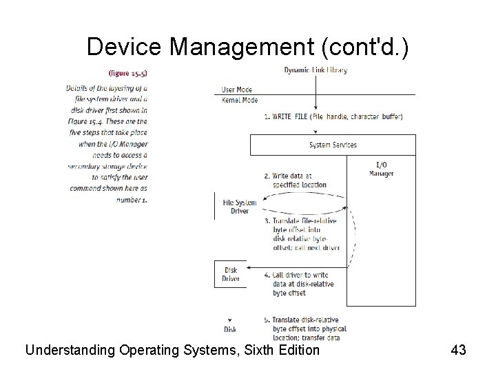 Device Management (cont'd. ) Understanding Operating Systems, Sixth Edition 43 