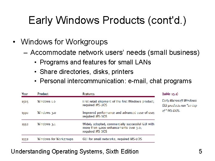 Early Windows Products (cont'd. ) • Windows for Workgroups – Accommodate network users’ needs