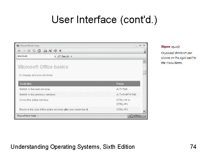 User Interface (cont'd. ) Understanding Operating Systems, Sixth Edition 74 