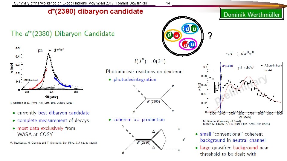 Summary of the Workshop on Exotic Hadrons, Kolymbari 2017, Tomasz Skwarnicki 14 d*(2380) dibaryon