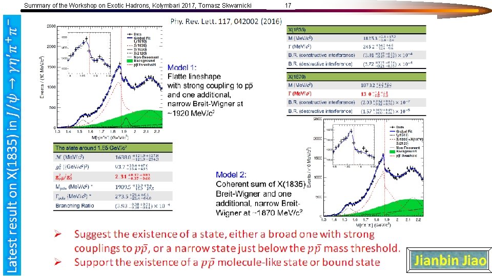 Summary of the Workshop on Exotic Hadrons, Kolymbari 2017, Tomasz Skwarnicki 17 