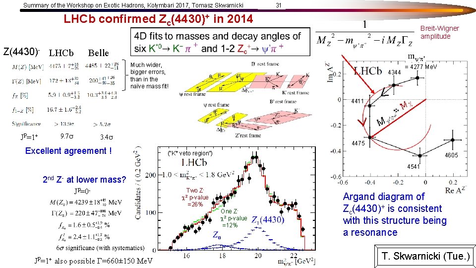 Summary of the Workshop on Exotic Hadrons, Kolymbari 2017, Tomasz Skwarnicki 31 LHCb confirmed