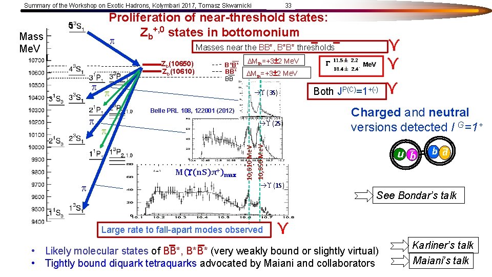 Summary of the Workshop on Exotic Hadrons, Kolymbari 2017, Tomasz Skwarnicki 33 Proliferation of