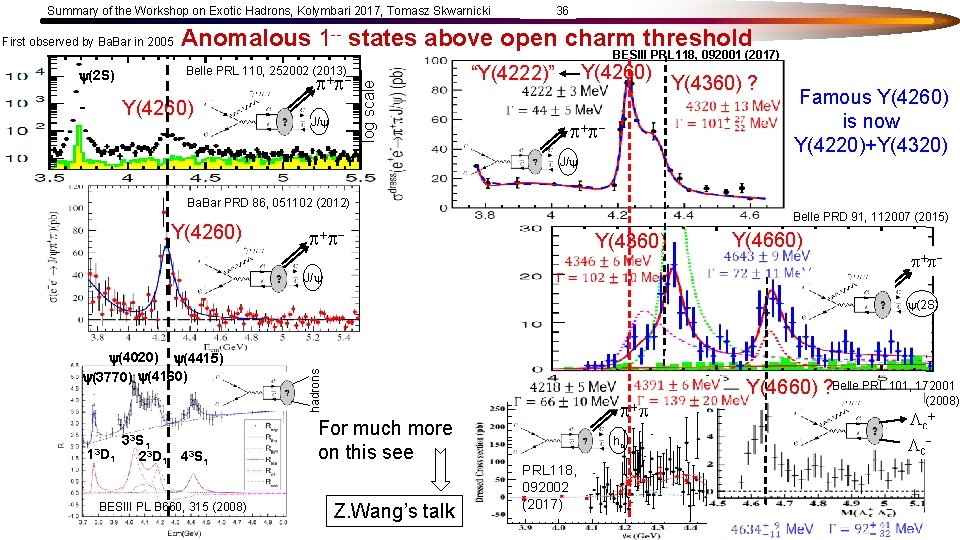 Summary of the Workshop on Exotic Hadrons, Kolymbari 2017, Tomasz Skwarnicki First observed by