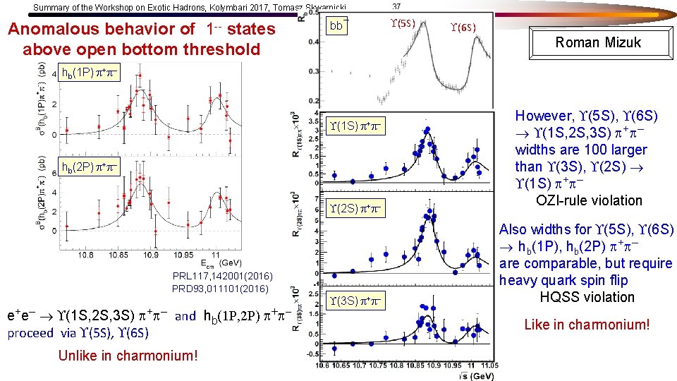 Summary of the Workshop on Exotic Hadrons, Kolymbari 2017, Tomasz Skwarnicki Anomalous behavior of