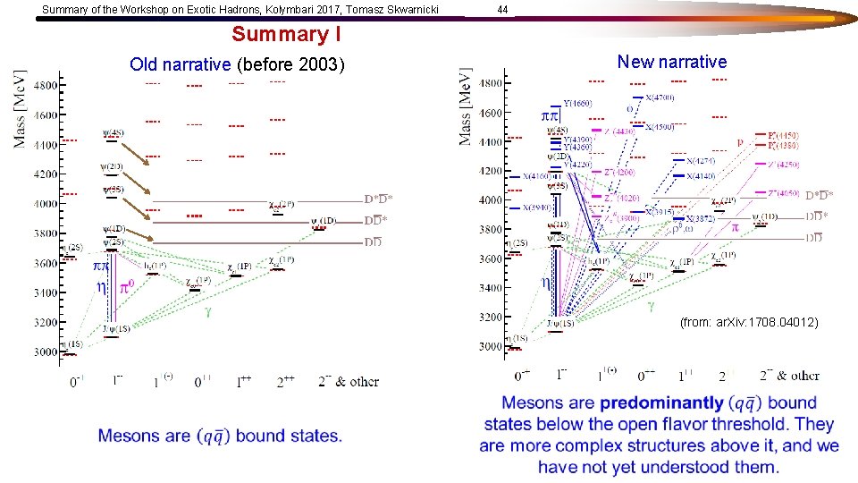 Summary of the Workshop on Exotic Hadrons, Kolymbari 2017, Tomasz Skwarnicki 44 Summary I