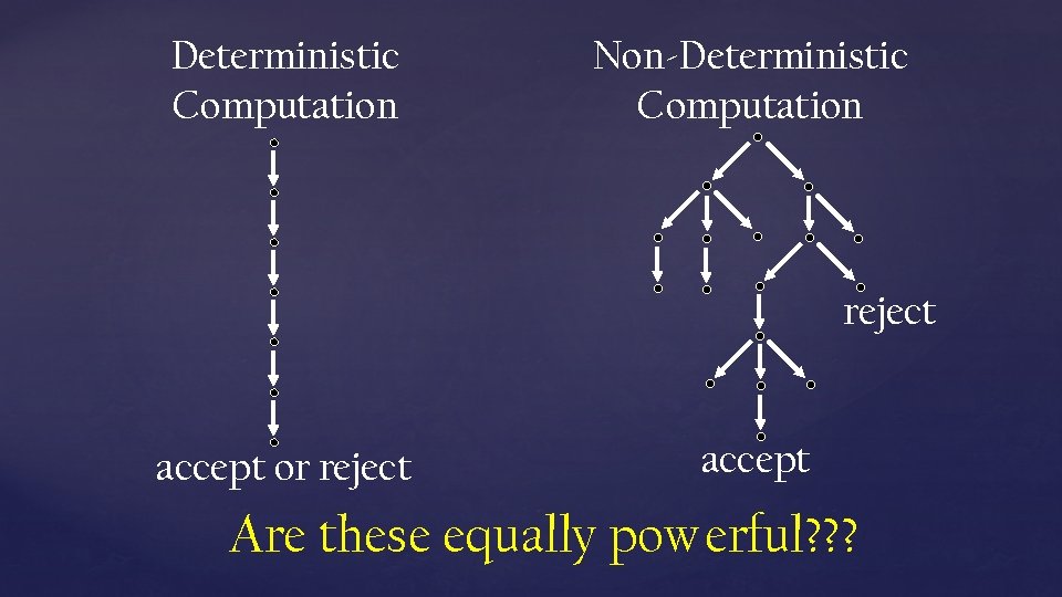 Deterministic Computation Non-Deterministic Computation reject accept or reject accept Are these equally powerful? ?