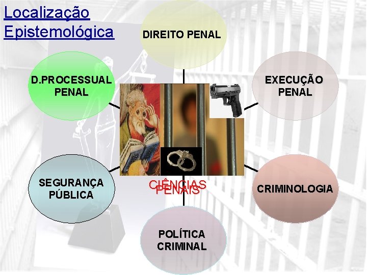 Localização Epistemológica DIREITO PENAL D. PROCESSUAL PENAL SEGURANÇA PÚBLICA EXECUÇÃO PENAL CIÊNCIAS PENAIS POLÍTICA