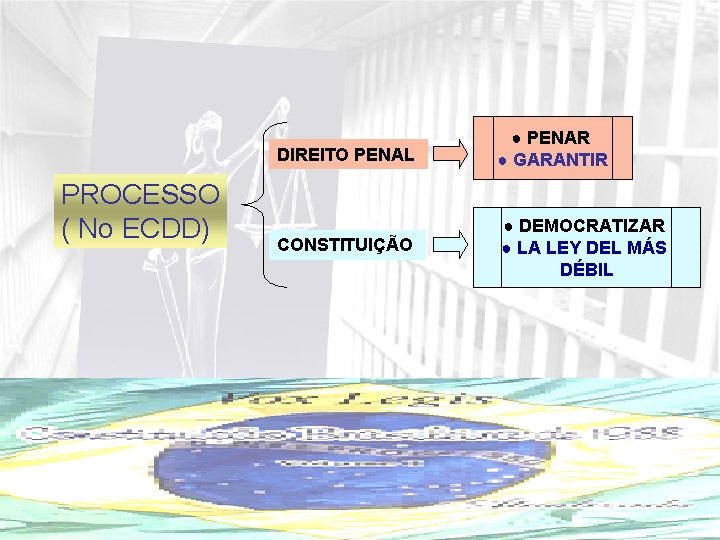 PROCESSO ( No ECDD) DIREITO PENAL ● PENAR ● GARANTIR CONSTITUIÇÃO ● DEMOCRATIZAR ●