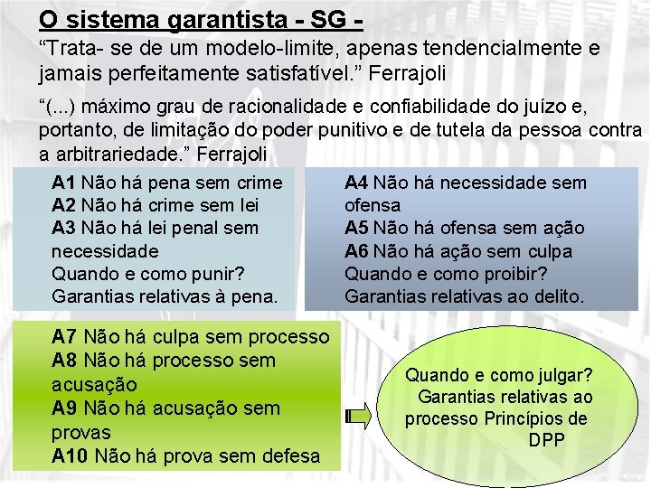 O sistema garantista - SG “Trata- se de um modelo-limite, apenas tendencialmente e jamais