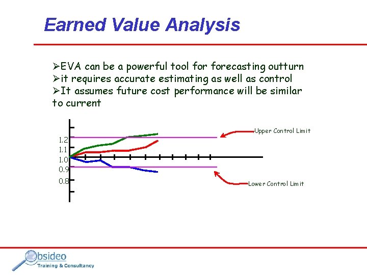 Earned Value Analysis ØEVA can be a powerful tool forecasting outturn Øit requires accurate