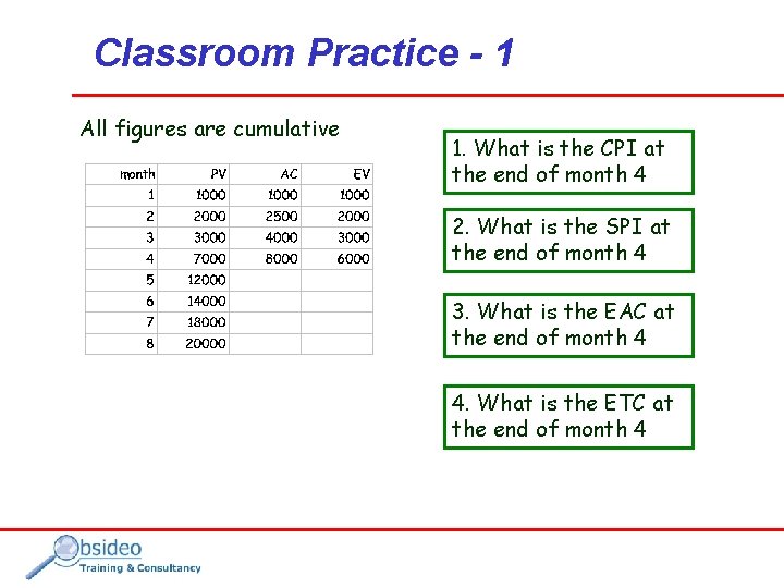 Classroom Practice - 1 All figures are cumulative 1. What is the CPI at