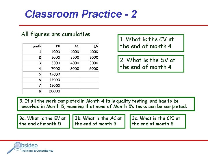 Classroom Practice - 2 All figures are cumulative 1. What is the CV at
