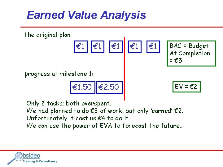 Earned Value Analysis the original plan € 1 € 1 € 1 BAC =