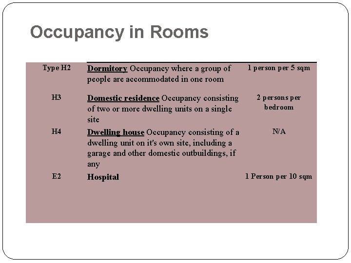 HOUSING AND HEALTH Lecture Outline Definition of Housing