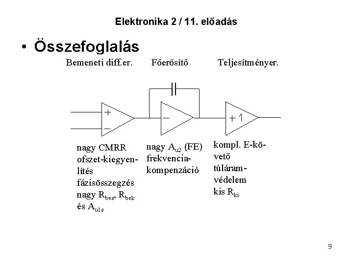 Elektronika 2 / 11. előadás • Összefoglalás Bemeneti diff. er. Főerősítő nagy Au 2 Elektronika 2 / 11. előadás • Összefoglalás Bemeneti diff. er. Főerősítő nagy Au 2