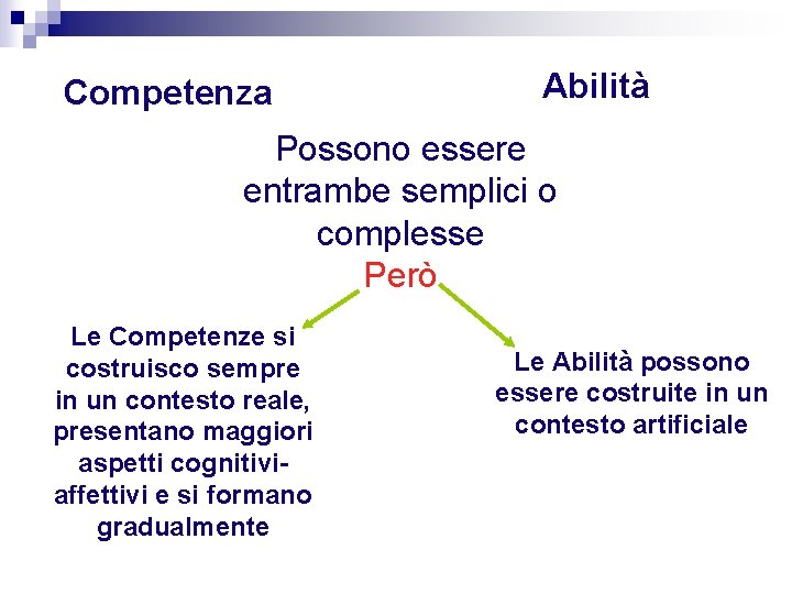 Competenza Abilità Possono essere entrambe semplici o complesse Però Le Competenze si costruisco sempre Competenza Abilità Possono essere entrambe semplici o complesse Però Le Competenze si costruisco sempre