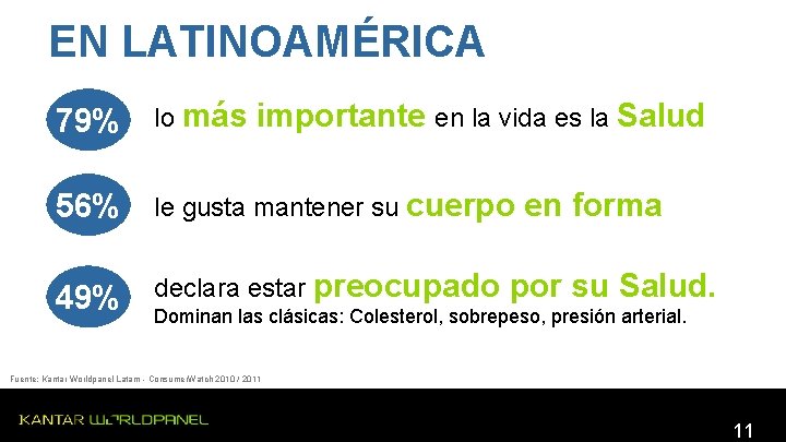 EN LATINOAMÉRICA 79% lo más importante en la vida es la Salud 56% le