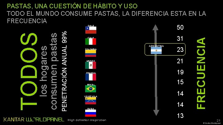 PASTAS, UNA CUESTIÓN DE HÁBITO Y USO TODO EL MUNDO CONSUME PASTAS, LA DIFERENCIA