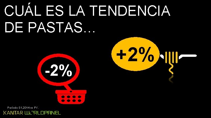 CUÁL ES LA TENDENCIA DE PASTAS… -2% Período S 1, 2014 vs PY. +2%