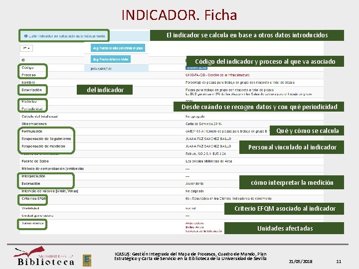 INDICADOR. Ficha El indicador se calcula en base a otros datos introducidos Código del