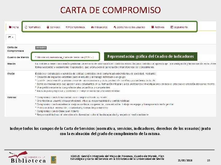 CARTA DE COMPROMISO Representación gráfica del Cuadro de Indicadores Incluye todos los campos de