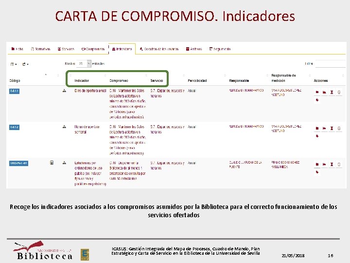 CARTA DE COMPROMISO. Indicadores Recoge los indicadores asociados a los compromisos asumidos por la