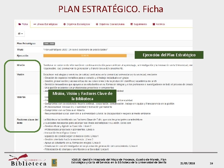 PLAN ESTRATÉGICO. Ficha Ejecución del Plan Estratégico Misión, Visión y Factores Clave de la