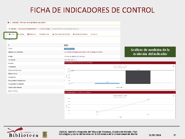 FICHA DE INDICADORES DE CONTROL Gráficos de medición de la evolución del indicador ICASUS: