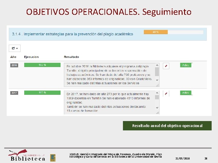 OBJETIVOS OPERACIONALES. Seguimiento Resultado anual del objetivo operacional ICASUS: Gestión Integrada del Mapa de