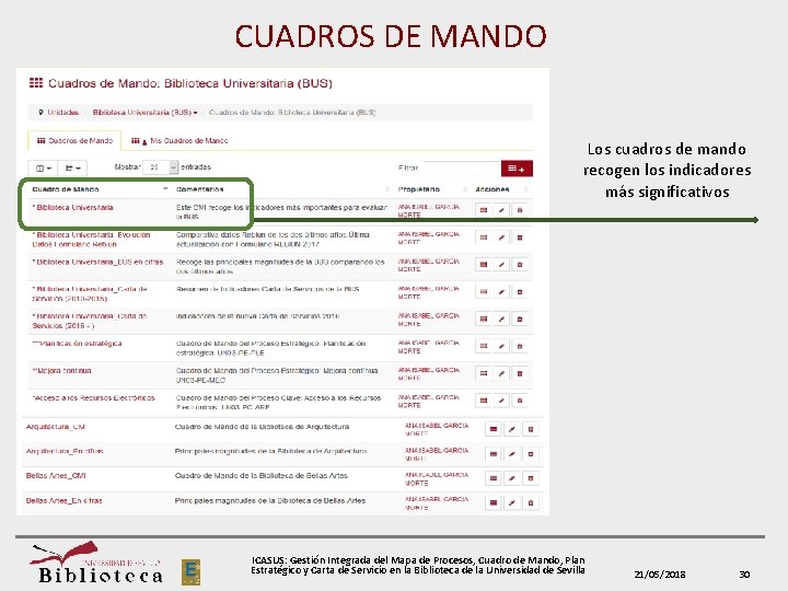 CUADROS DE MANDO Los cuadros de mando recogen los indicadores más significativos ICASUS: Gestión