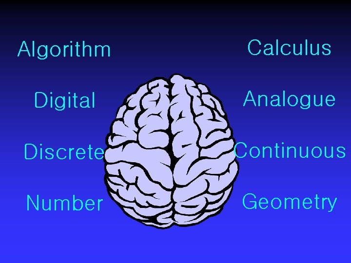 Algorithm Calculus Digital Analogue Discrete Continuous Number Geometry 