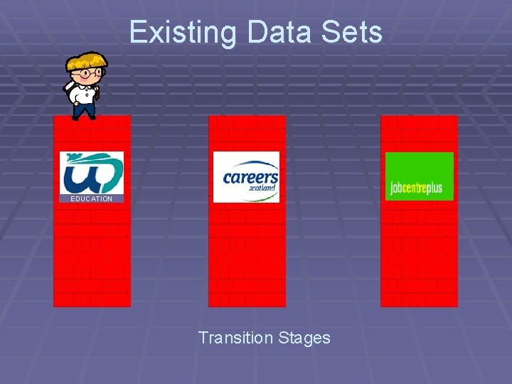 Existing Data Sets EDUCATION Transition Stages 