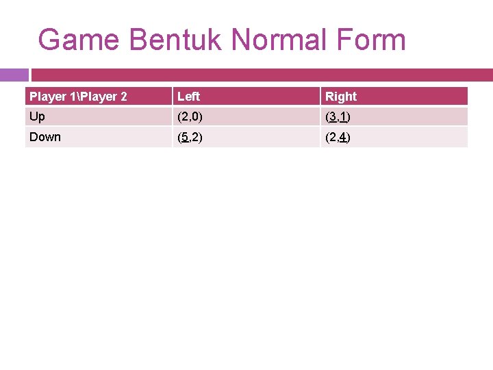 Game Bentuk Normal Form Player 1Player 2 Left Right Up (2, 0) (3, 1)