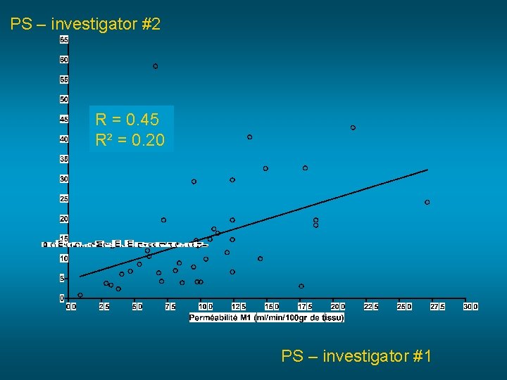 PS – investigator #2 R = 0. 45 R² = 0. 20 PS –