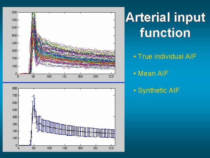 Arterial input function • True individual AIF • Mean AIF • Synthetic AIF 