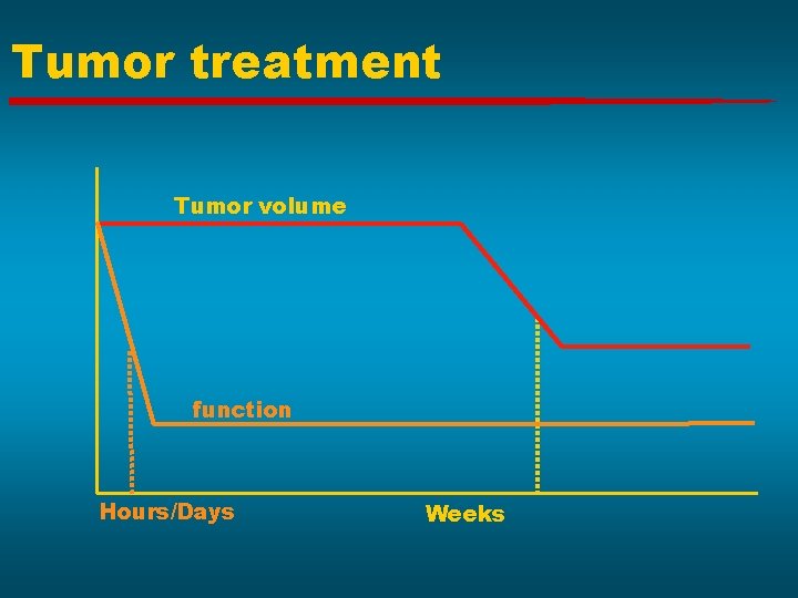 Tumor treatment Tumor volume function Hours/Days Weeks 
