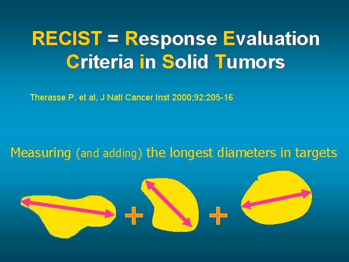 RECIST = Response Evaluation Criteria in Solid Tumors Therasse P. et al, J Natl