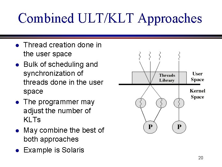 Combined ULT/KLT Approaches l l l Thread creation done in the user space Bulk Combined ULT/KLT Approaches l l l Thread creation done in the user space Bulk