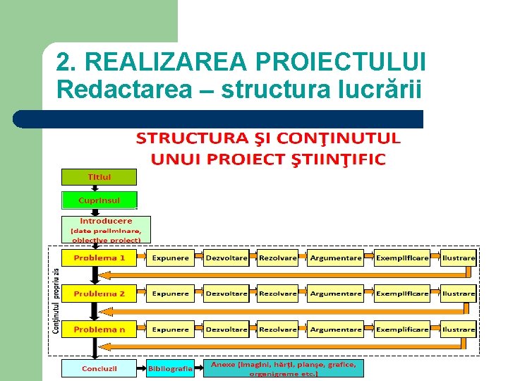 2. REALIZAREA PROIECTULUI Redactarea – structura lucrării 2. REALIZAREA PROIECTULUI Redactarea – structura lucrării